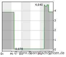 Foremost Lithium vor NASDAQ-Listing