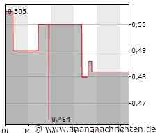 WH Group-Aktie: Kurs klettert leicht (0,486 €)