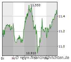 Nordex: Ein starker Schlussspurt