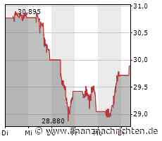 Unser Robot zum Dow: Plus am Montag, Intel stark