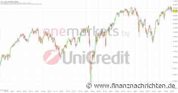 Tagesausblick für 11.07. DAX erholt sich langsam. Öl im Blickpunkt