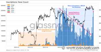 Bitcoin NFTs Back in Spotlight as Ordinals Cross 3.5M Inscriptions