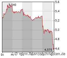 DIC Asset: Hohe Portfolioqualität
