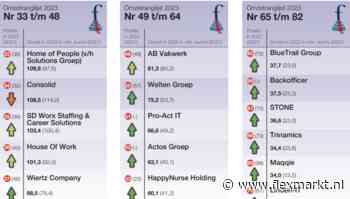 Van de ene crisis naar de andere