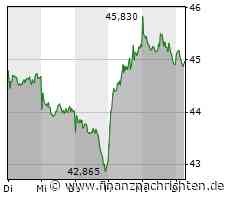 Bayer - Das macht Hoffnung auf mehr. BASF - Comeback-Rally kommt nicht in Schwung.