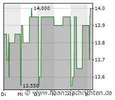 EQS-Adhoc: Shelly Group PLC veröffentlicht vorläufige Konzernumsatzzahlen für H1 2023