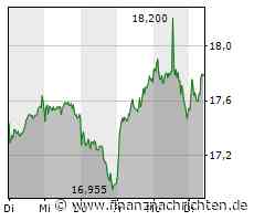 Evonik kassiert die Jahresprognose