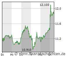 Nordex schafft den Turnaround