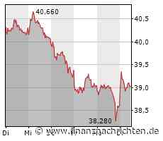 ANALYSE-FLASH: Goldman belässt RWE auf 'Buy' - Ziel 58,50 Euro