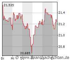 UniCredit-Aktie kann Vortagsniveau nicht halten (21,185 €)