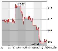 Rheinmetall, SUS, Amazon und Alphabet - die Aktien des Tages