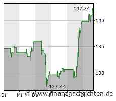 Zscaler: Kursfantasie dank KI?