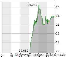 EQS-DD: thyssenkrupp nucera AG & Co. KGaA: Dr. Arno Pfannschmidt, Kauf