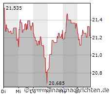 UniCredit: Das ist ein Ausrufezeichen!