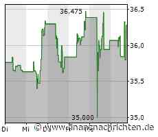 Aktie von General Motors: Kurs mit wenig Bewegung (36,2914 €)