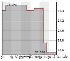 PPL-Aktie: Kurs steigt nur geringfügig (23,6908 €)