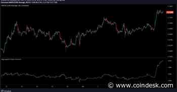 MATIC Surges 10% as Polygon's 2.0 Upgrade Draws Closer