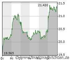 Biotech Report: Evotec klettern, Qiagen behauptet; US-Sektor leichter