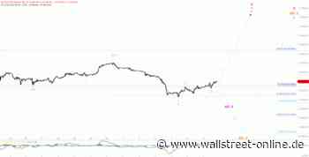 Elliott Wellen Analyse: DAX vermeidet jegliche Anstrengung ...
