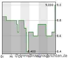 KeyCorp-Aktie: Kurs legt zu (8,9899 €)
