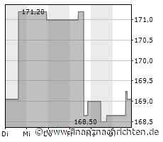 Marsh & McLennan-Aktie: Kurs klettert leicht (169,2596 €)