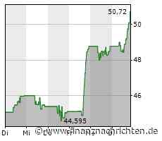 Schlumberger-Aktie: Kurs legt zu (50,7501 €)