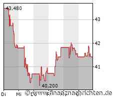 PTA-News: BAWAG Group AG: Moody's hebt BAWAG-Ratings an