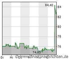 US-Börsen legen zu - Übernahme von Activision Blizzard erlaubt