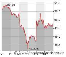 Bayer im Bann der Gerüchte, nichts Neues bei TUI, ThyssenKrupp Nucera weiterhin stark, Nel ASA bleibt hingegen angezählt