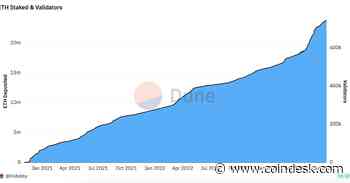 Ether Staking Ratio Nears Key Milestone as Inflows Slow Amid Regulatory Pressures