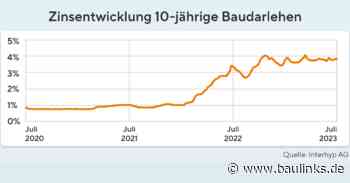 Herbstprognose von Interhyp: Bauzinsen pendeln sich zwischen 3,5 und 4% ein