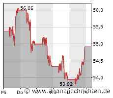 Realty Income meldet 637. monatliche Dividende in Folge
