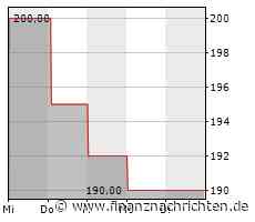 Dividendenbekanntmachungen (12.07.2023)