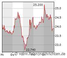 Aufwärtsdruck - HelloFresh, Manuka Resources, Mullen Automotive Aktie