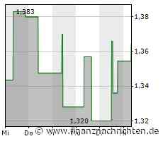 Zijin Mining-Aktie heute gut behauptet: Aktienwert steigt (1,3875 €)