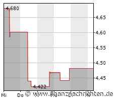 Wuxi Biologics Cayman-Aktie mit Kursverlusten (4,345 €)