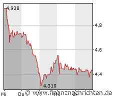 DAX erneut im Plus erwartet, US-Inflationsdaten am Nachmittag, About You, Infineon, Aixtron, ...