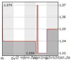 Aktie von CNOOC heute am Aktienmarkt gefragt (1,405 €)