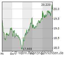 Varta Aktien: Eine bedeutende Entwicklung!