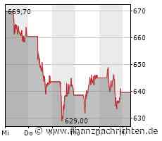 ANALYSE-FLASH: Jefferies hebt Ziel für ASML auf 950 Euro - 'Buy'