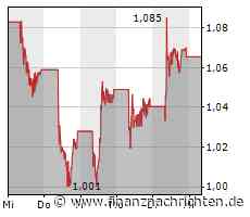 NEL ASA Aktien: Endlich Anzeichen einer Erholung?