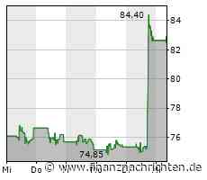 Märkte am Morgen: DAX setzt Gewinnserie fort; Salesforce, Activision Blizzard, Commerzbank, ...