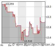 Hilft das TotalEnergies und Repsol?