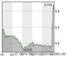 Morning Biefing: Mit DHL, Thyssenkrupp, About You, Axa, Telekom Austria und Microsoft