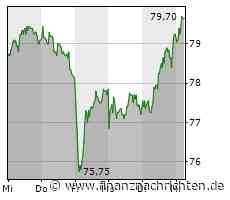 Hochtief-Aktie legt um 0,51 Prozent zu (79,50 €)