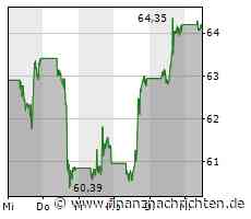 PayPal-Aktie mit starkem Signal - diese Chartmarken sind jetzt wichtig