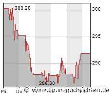 Top-Kaufsignal: Goldman Sachs küsst diese MDAX-Aktie wach