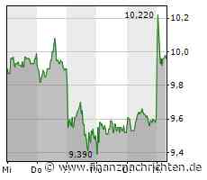 Aktien Frankfurt: Vierter Erholungstag vor US-Inflationsdaten