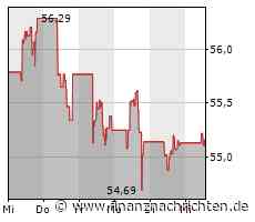Danone-Aktie: Kurs heute im Minus (55,10 €)