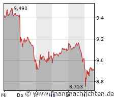Lufthansa-Aktie verliert 1,36 Prozent (8,908 €)